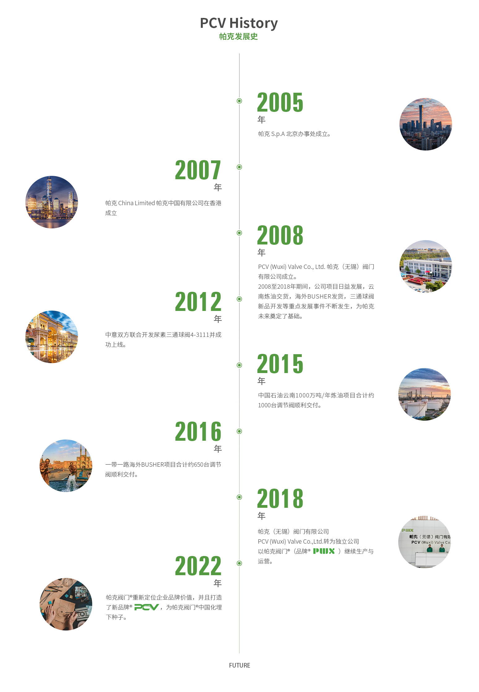 3 关于帕克-帕克历程.jpg